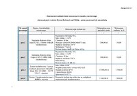 Zalacznik_nr_1_Zestawienie_wartosci_rynkowych_wycenianych_srodkow.pdf